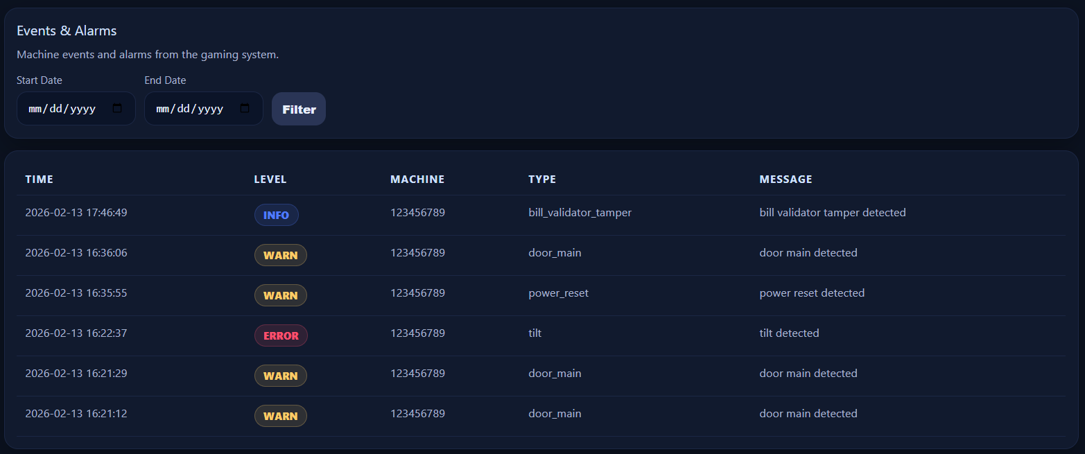 Machine health view